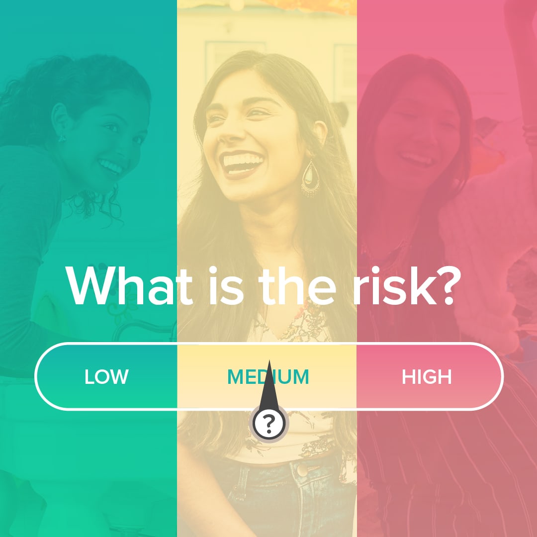 Risk meter from high to low across 3 colours in one frame with words "What is the risk?"