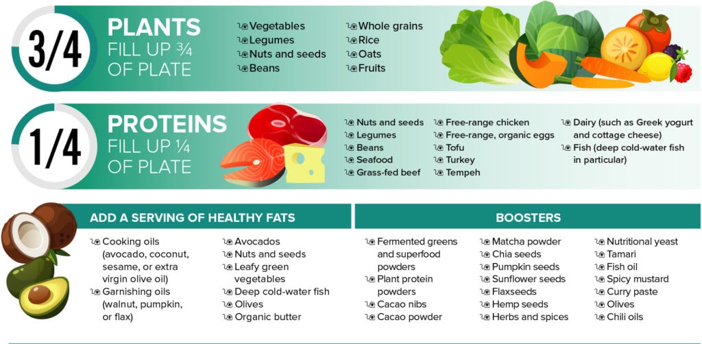 The Healthy Plate - Women's Voice (ca)