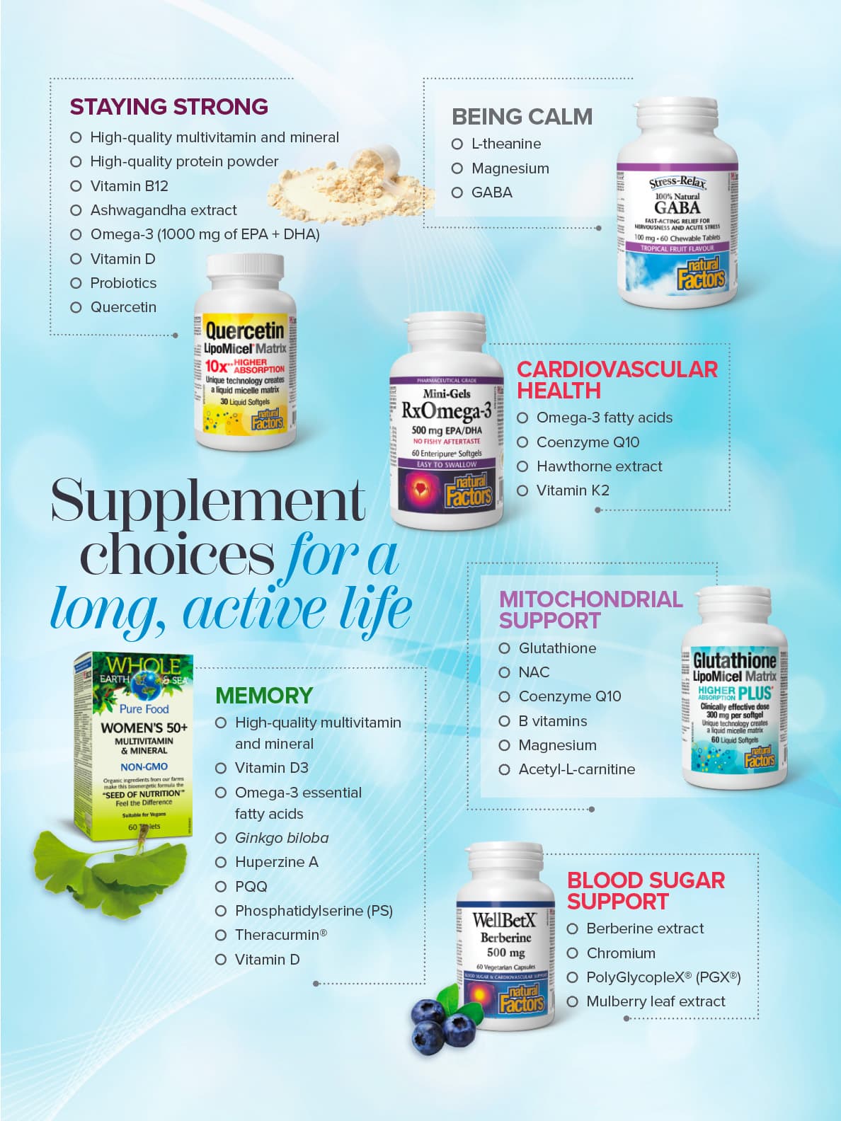 Supplement choices for a long, active life.