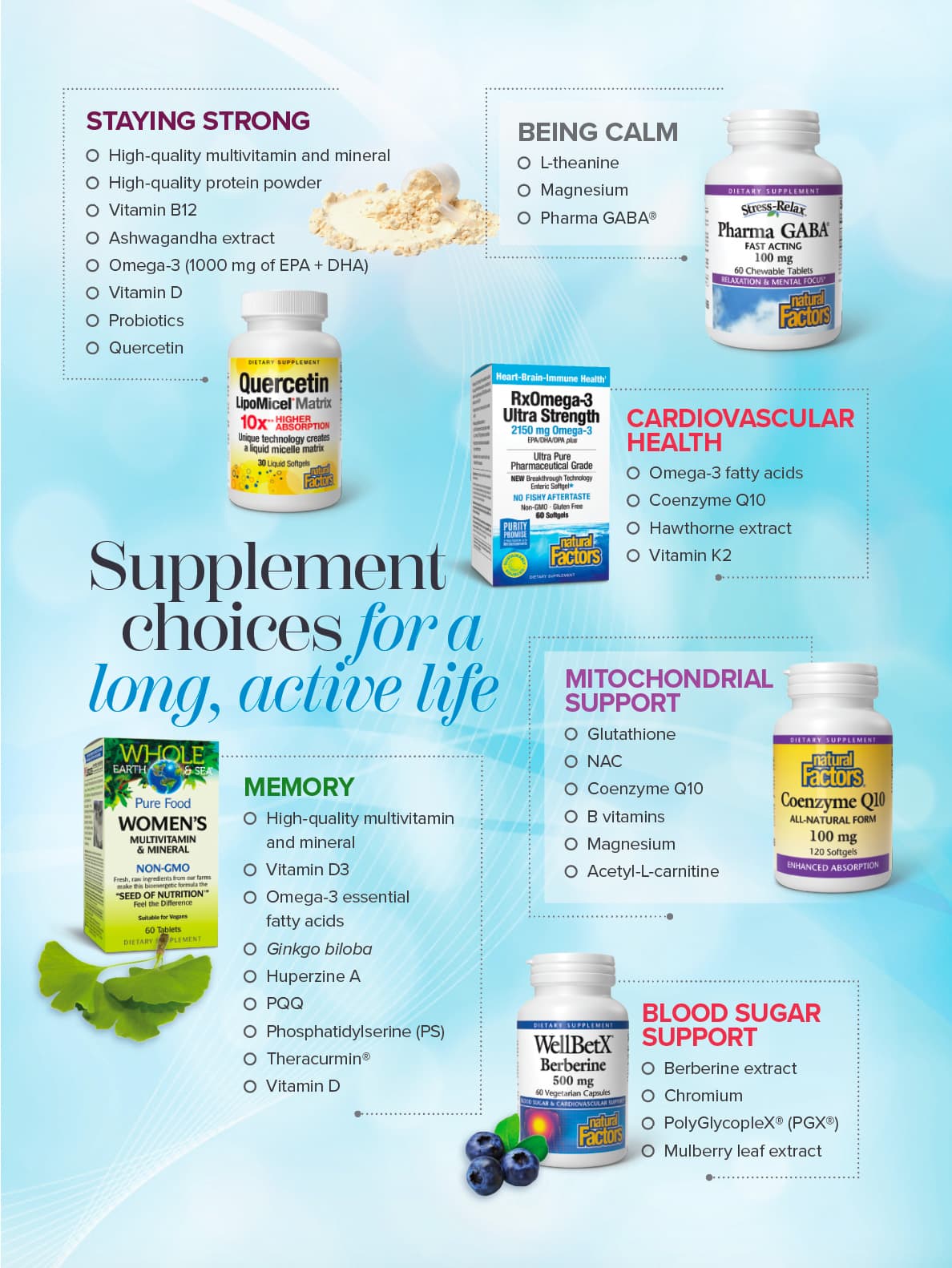 Supplement choices for a long, active life.